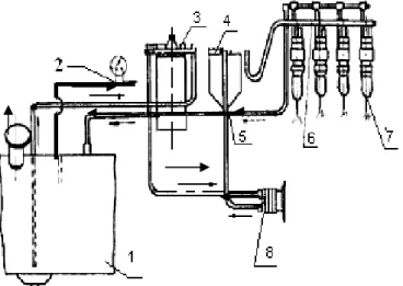 Figura 7. Sistema Inyector – Bomba. 