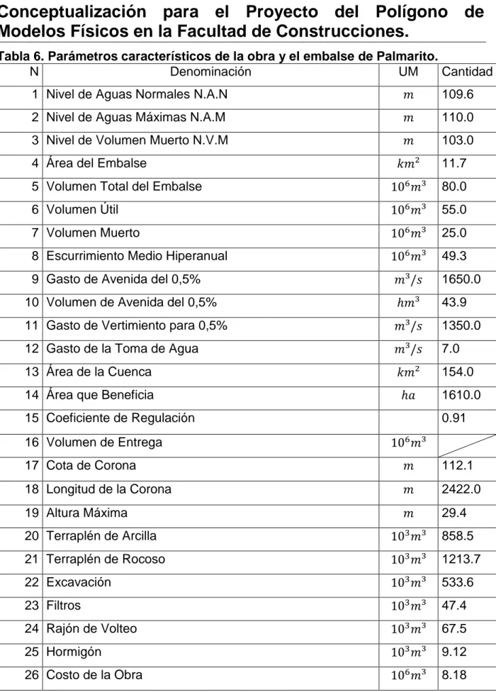 Tabla 6. Parámetros característicos de la obra y el embalse de Palmarito. 