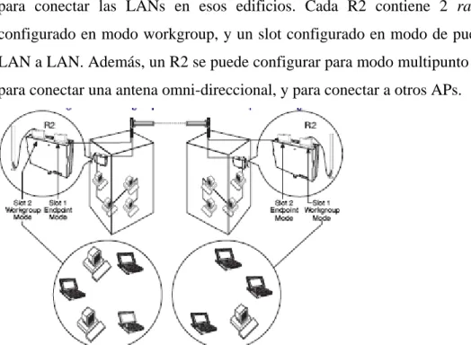 Figura 2.11 Configuración Workgroup y LAN-to-LAN Endpoint  