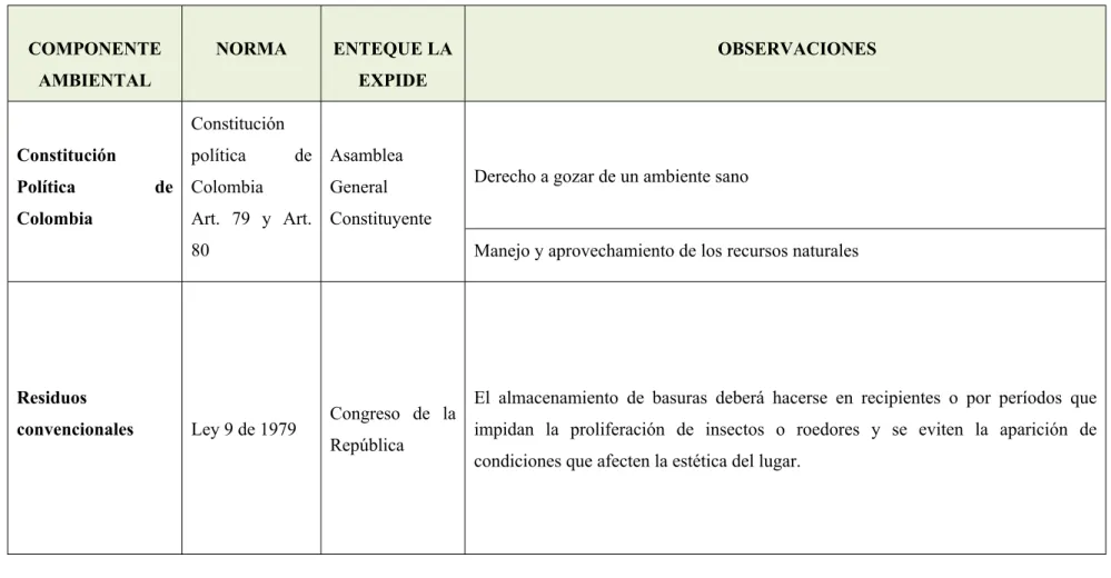 Tabla 2. Legislación ambiental