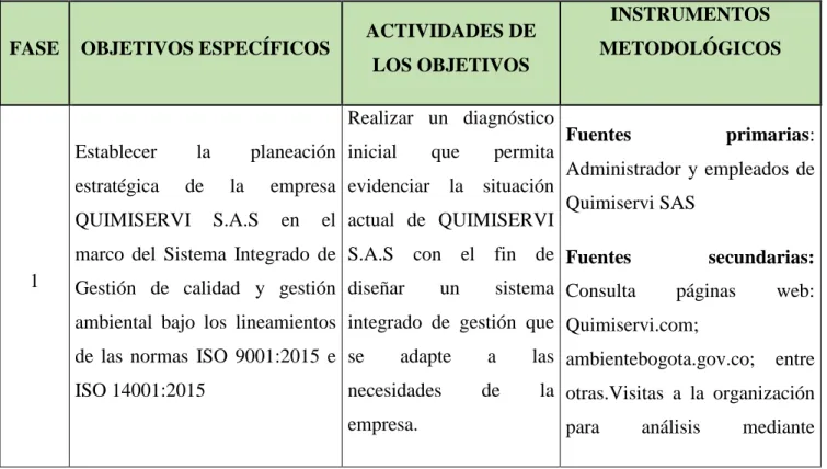 Tabla 2. Metodología general para la planeación del SIG 