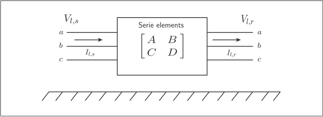 Figura 3.1. Descripci´on de los elementos serie en la formulaci´on de Kersting.