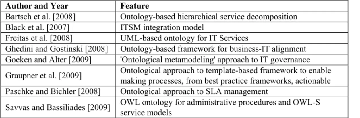 Table 2.3 RACI Matrix 