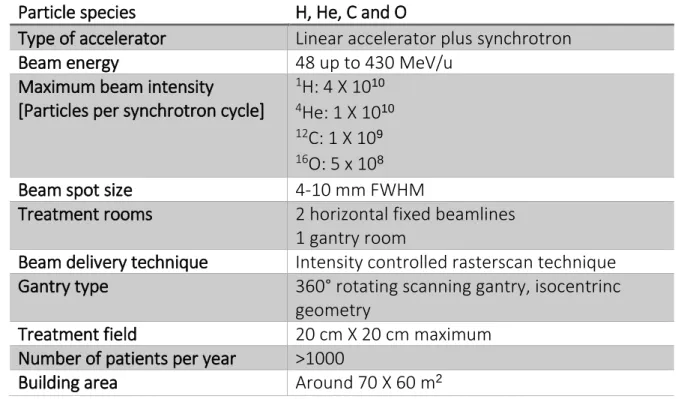 Table 3.1 Technical features and working parameters of HIT. Reprinted from [36]. 