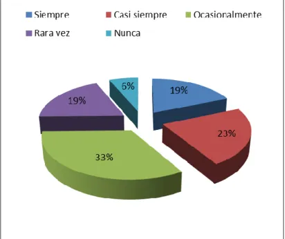 GRÁFICO N°- 12 