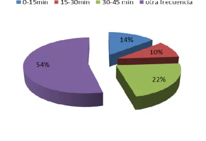 GRÁFICO N°- 22 
