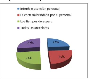 GRÁFICO N°- 23 
