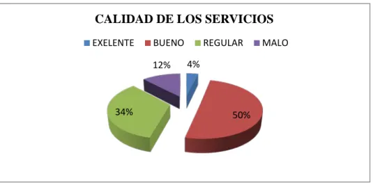Tabla 1: calidad de los servicios 