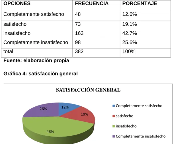 Tabla 4: satisfacción general 