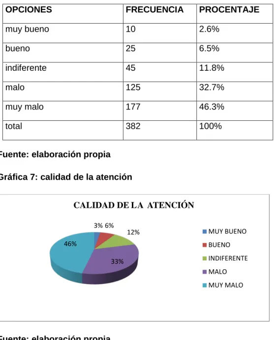 Tabla 7: califique la atención 