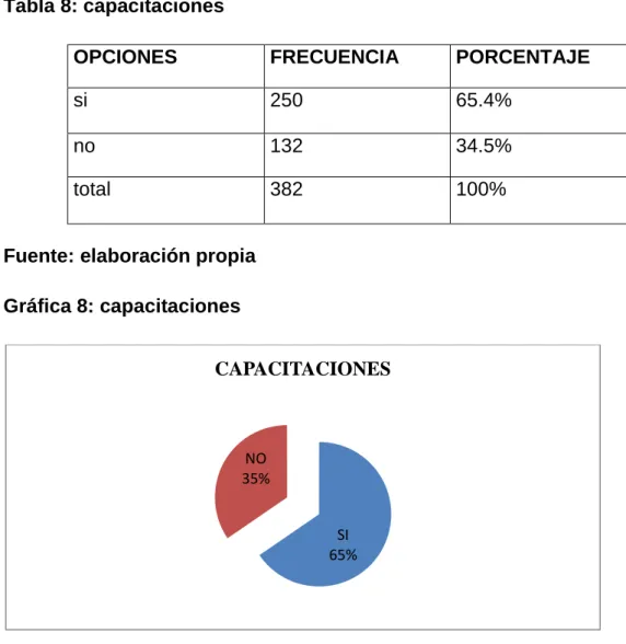 Tabla 8: capacitaciones 