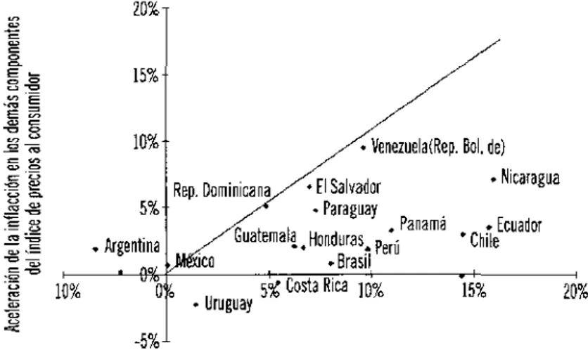 Gráfico 8