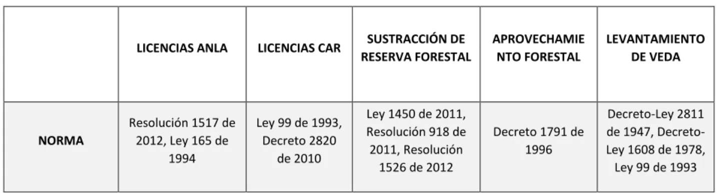 Tabla 4. Tipos de compensaciones en Colombia 