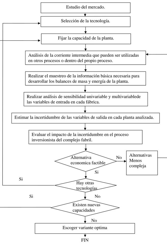 Figura 2.1 Diagrama heurístico para la consideración de la incertidumbre en  la caña de azúcar