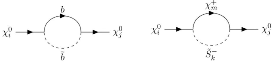 Figure 4.1: The diagrams correspond to the bottom-sbottom and the chargino-charged scalar contributions to the neutralino/neutrino two-point function.