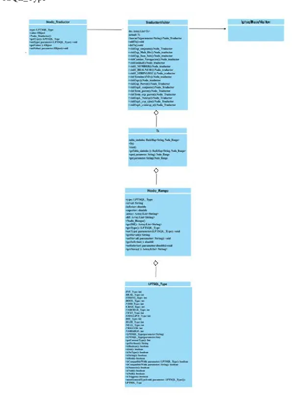 Figura 3.3 Diagrama de clases  53 