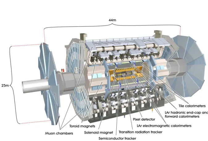 Figure 3.1: The ATLAS Detector. Various parts of it are indicated, which will be explained in the sections below