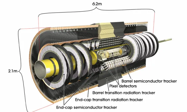 Figure 3.2: ATLAS Inner Detector. [3]