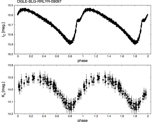 Figure 3.4: Example of a known RRab classified by OGLE using an optical I C light curve (upper panel)
