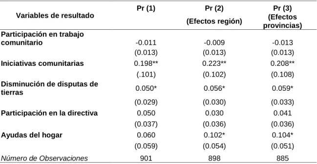 Cuadro 9. Estimación de los efectos marginales promedio del PSB en las variables  dummies de resultado a nivel hogar 