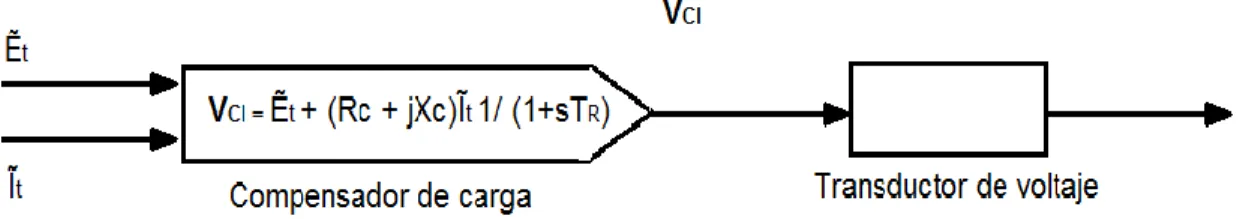 Figura 5. Elementos de la terminal de voltaje y el compensador de carga. 