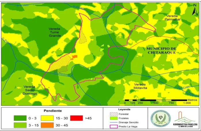 Figura 12. Mapa de Pendientes (DEM, NASA 2016) 
