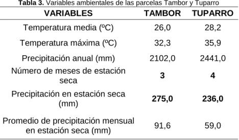 Tabla 3. Variables ambientales de las parcelas Tambor y Tuparro 