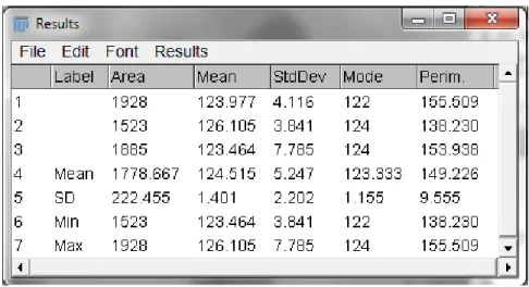 Tabla 2.5 Tabla resumen. 