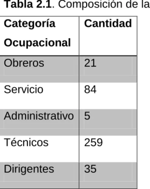 Tabla 2.2. Principales proveedores 
