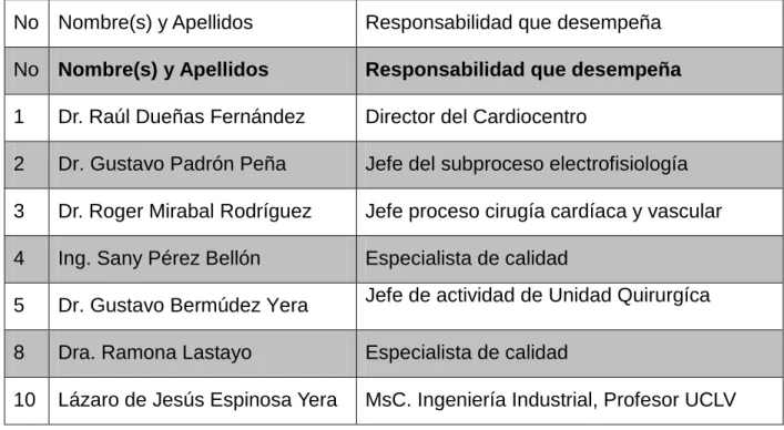 Tabla 3. Relación de expertos seleccionados. 