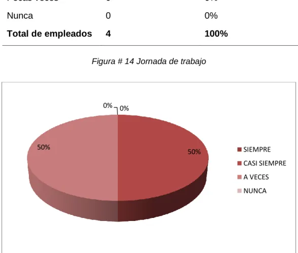 Tabla 8 Jornada de trabajo 