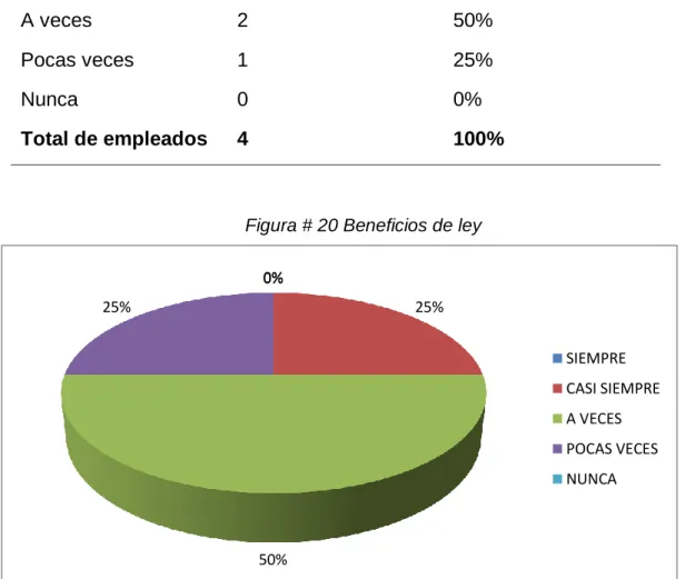 Tabla 13 Beneficios de Ley   