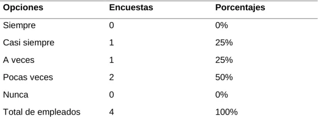 Tabla 14 Salario Justo 