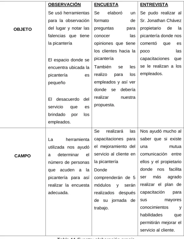 Tabla 11 Fuente: elaboración propia 