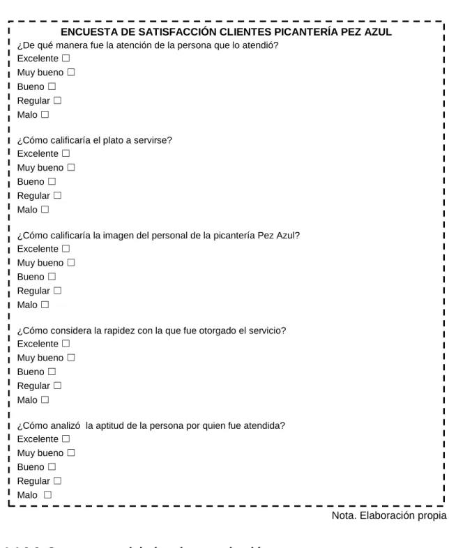 Figura 2 Encuestas de satisfacción 