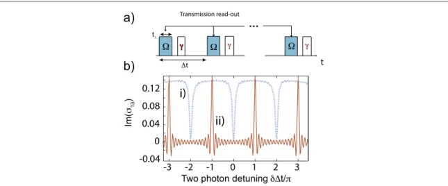 Figure 4. (a) Pulse sequence used for studying the regime where the pulse area is 2π. (b) Transmission spectra in the two different regimes: (i) small area and (ii) area close to 2π for the control pulse