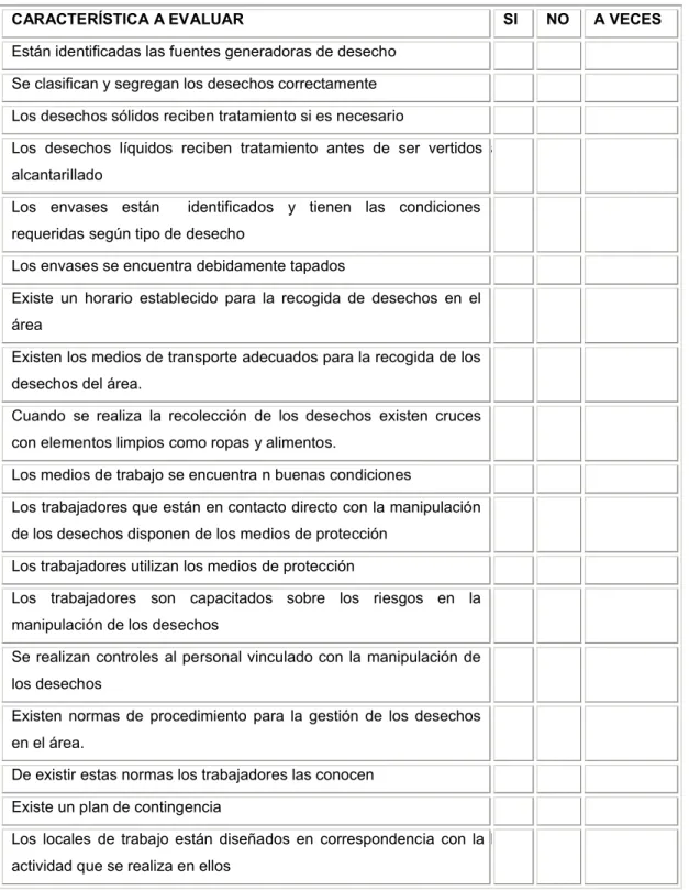 Tabla 2.2 Lista de chequeo para identificar los riesgos en la gestión de los desechos 