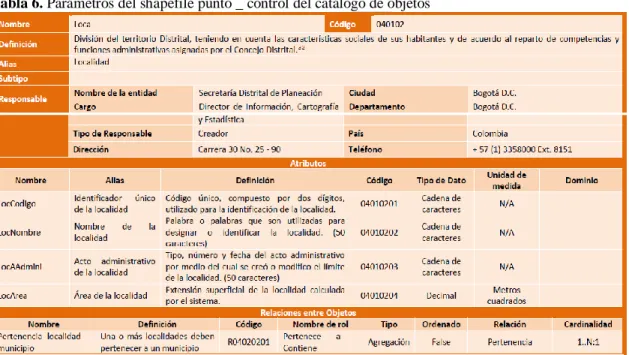 Tabla 6. Parámetros del shapefile punto _ control del catálogo de objetos 