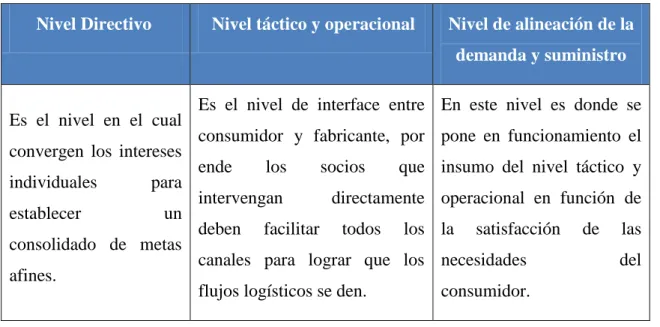 Tabla 1: Niveles de responsabilidad 