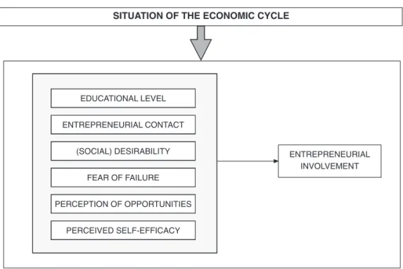 Figure 3.  Research approach