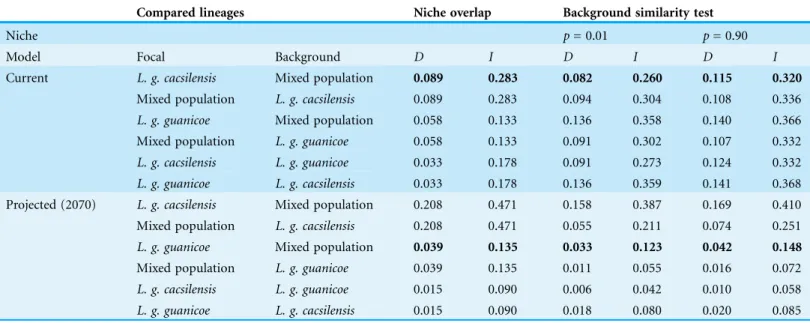 Table 4 Background similarity test.