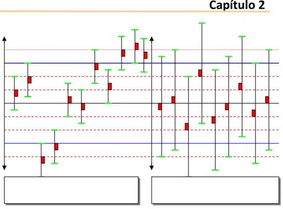 Figura 1.5: Estado de Control estadístico y Capacidad de los procesos. 