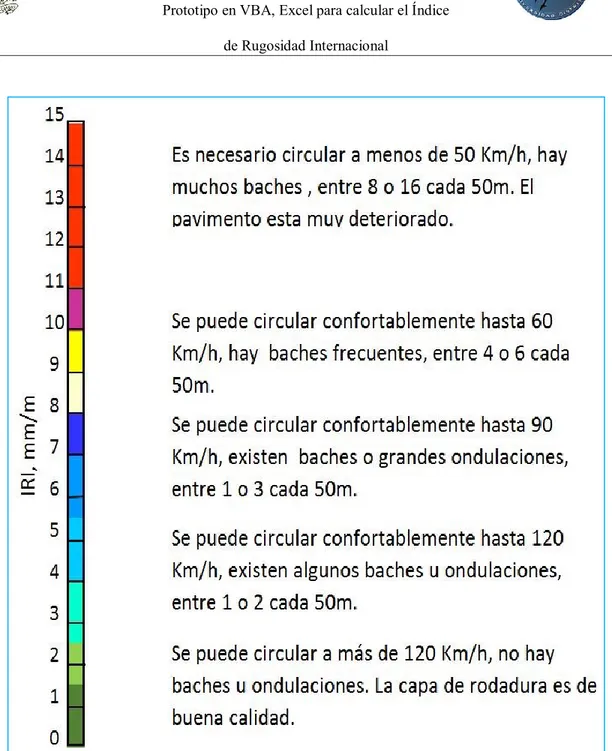 Figura 7  Relación entre el IRI y características de circulación. 