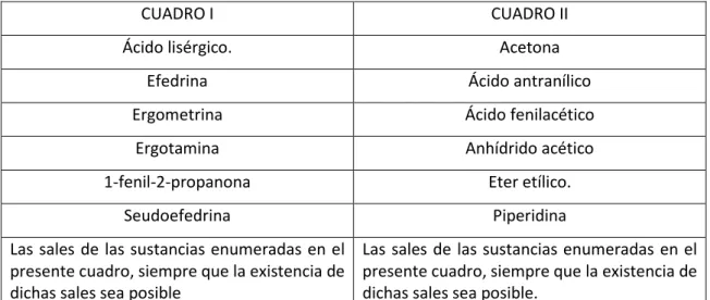 CUADRO I  CUADRO II 