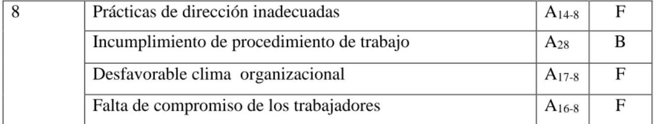 Tabla 3.6. Evento por agentes en las actividades 
