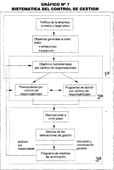 GRÁFICO N 9  7