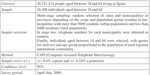 Table 1.  Technical data file for the GEM survey on the population aged 18-64  Universe 30,741,514 people aged between 18 and 64 living in Spain.