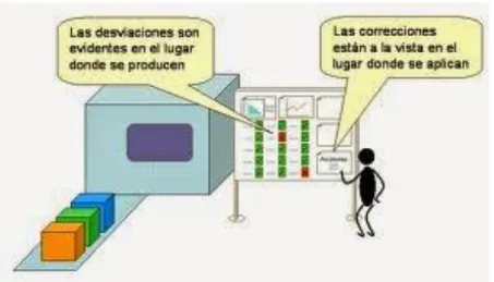 Figura 9 Gestión de la Visión 