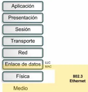 Figura 1 – Torre OSI 