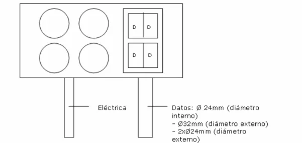 Figura 22 – Caja Usuario: electricidad y datos 